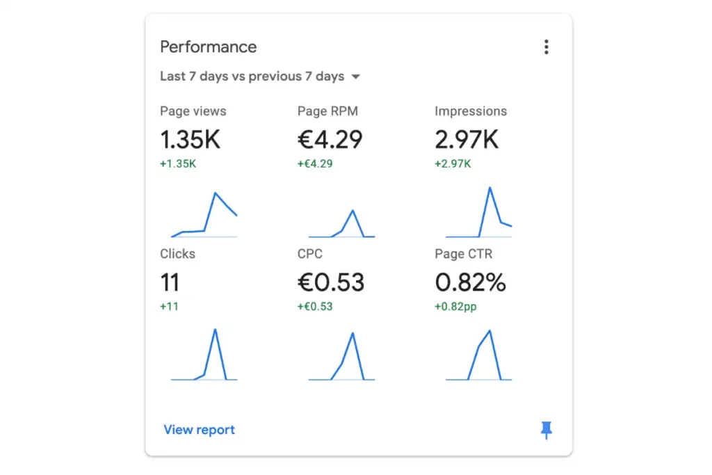 An example showing ad earnings from blogging in the AdSense control panel, in article on how to start blogging and get paid for it.