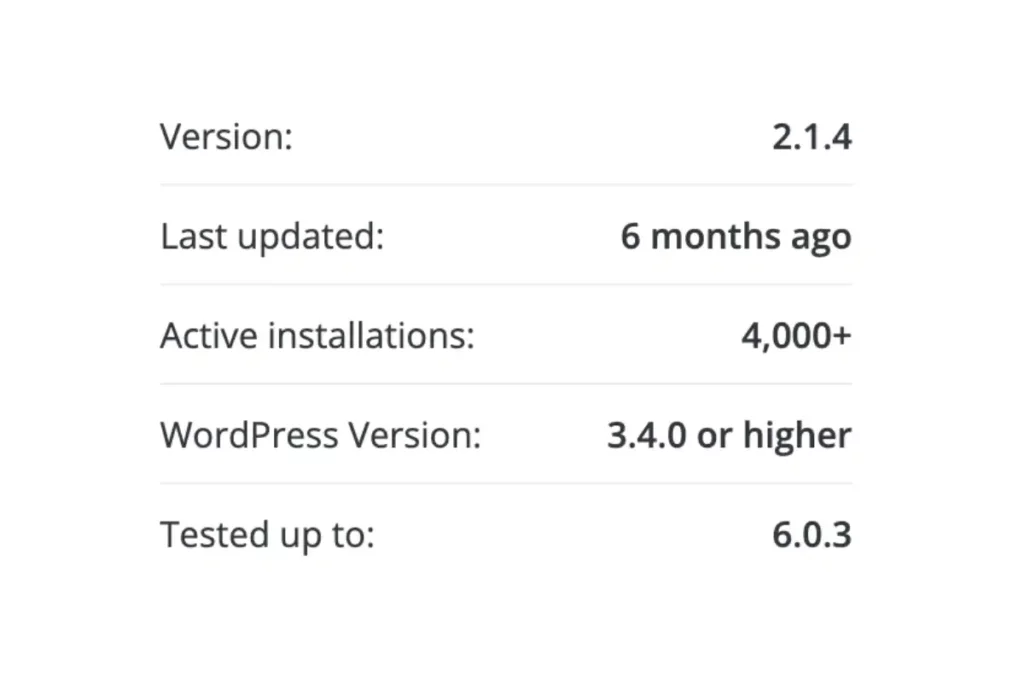 A screenshot from WordPress.org website showing information about plugins - when were they last updated, active installations, and up to which version the plugin is tested.